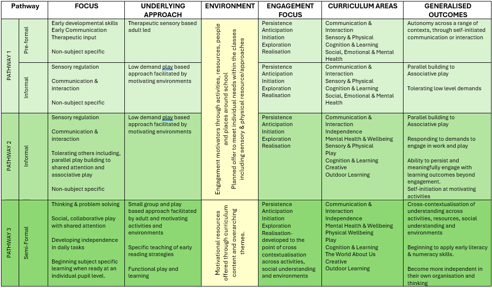 Pathway Provision Overview Pathway Provision Overview Chart