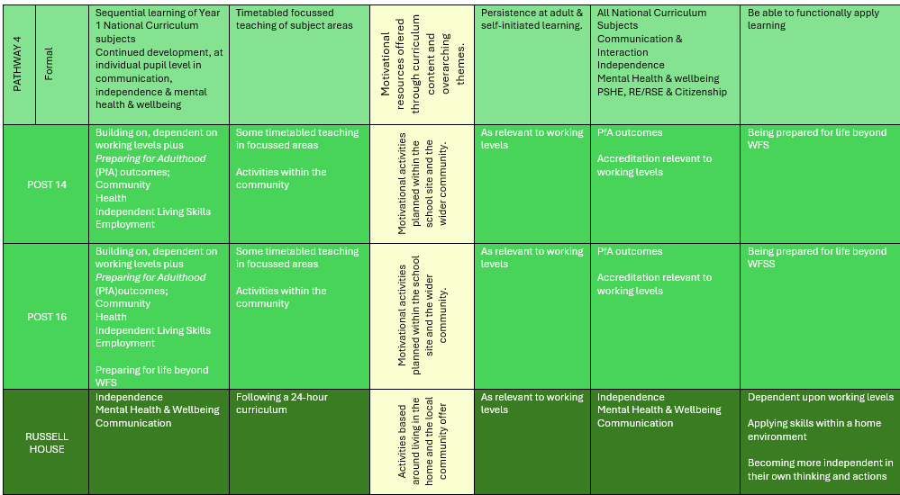 Pathway Provision Pathway Provision Chart